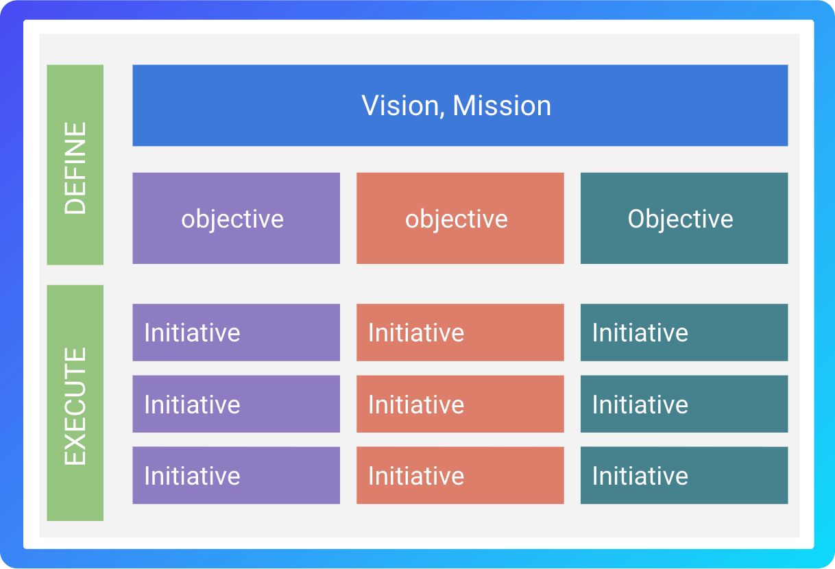 Gladys strategic plan template
