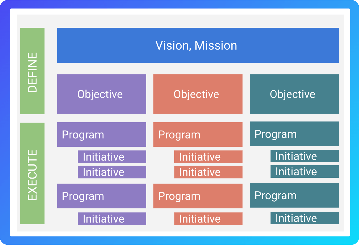 Gladys strategic plan template