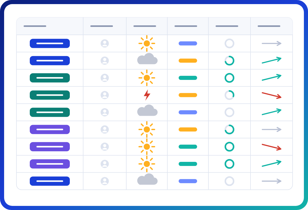 Météo projet