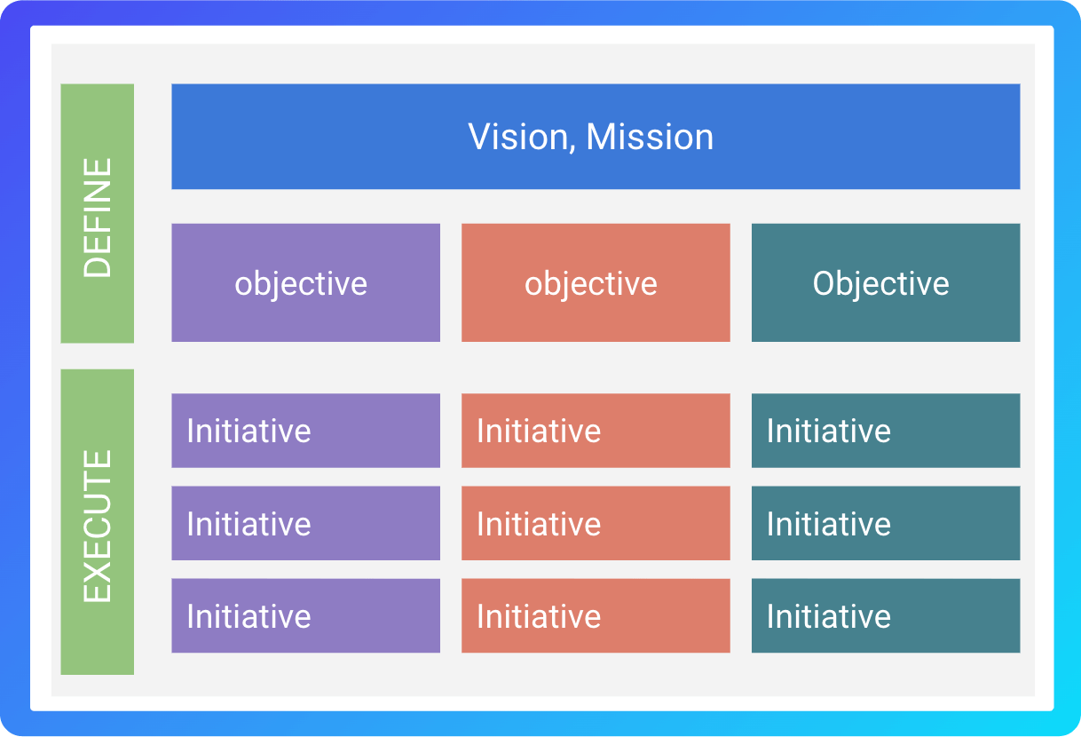 Vision, Mission 