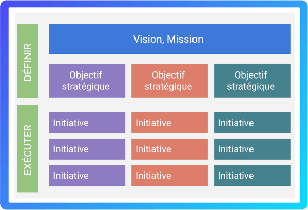 Vision, Mission